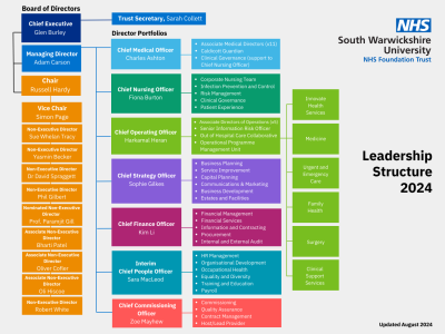 _Leadership Structure - August 2024